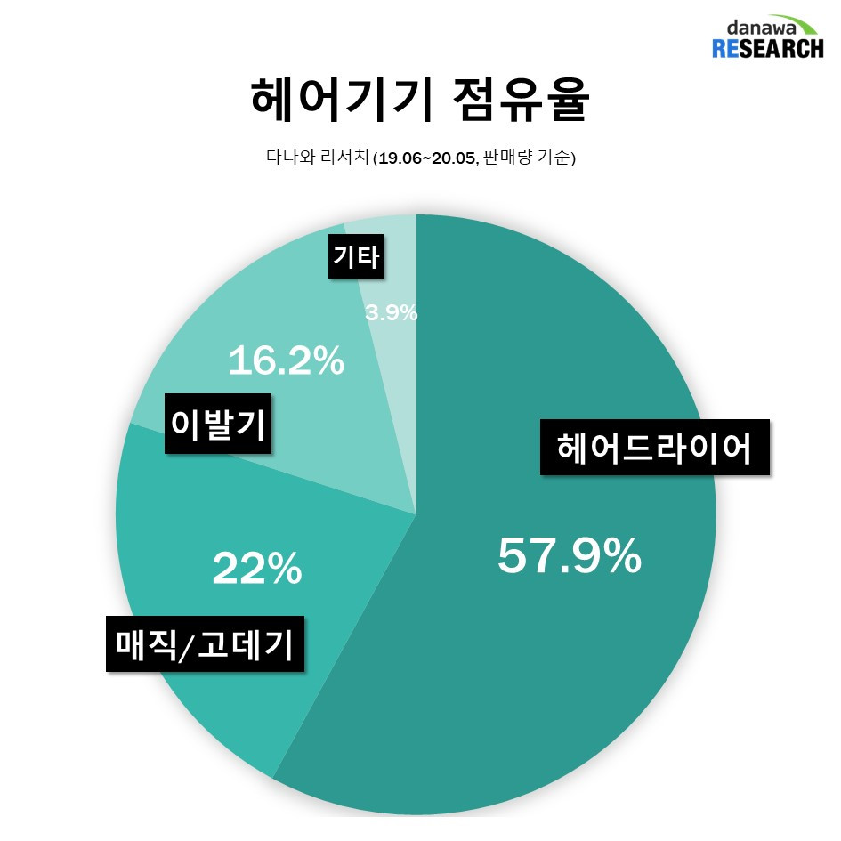 기기별 시장점유율.jpg