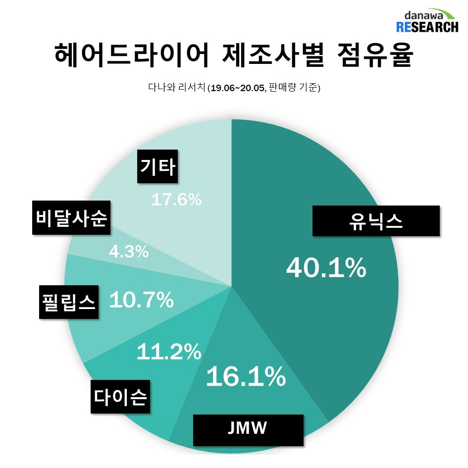브랜드별 시장점유율.jpg