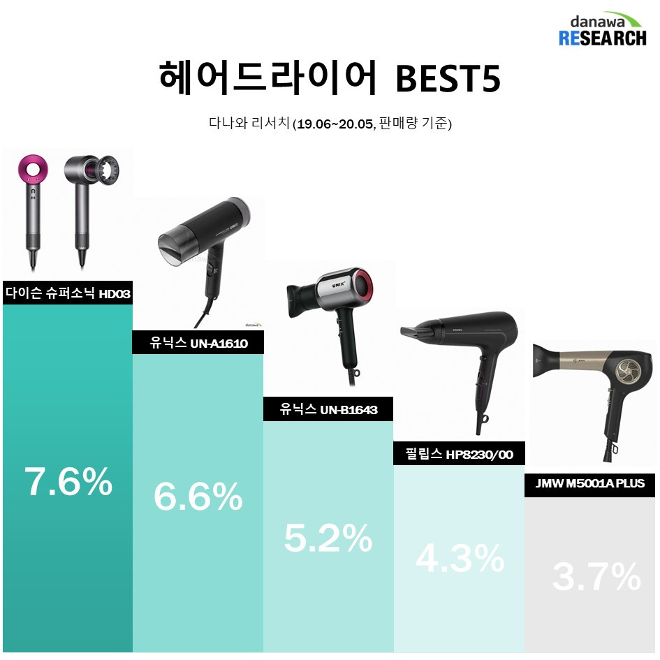 제품별 시장점유율.jpg