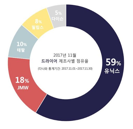 브랜드별 시장점유율_2017.jpg