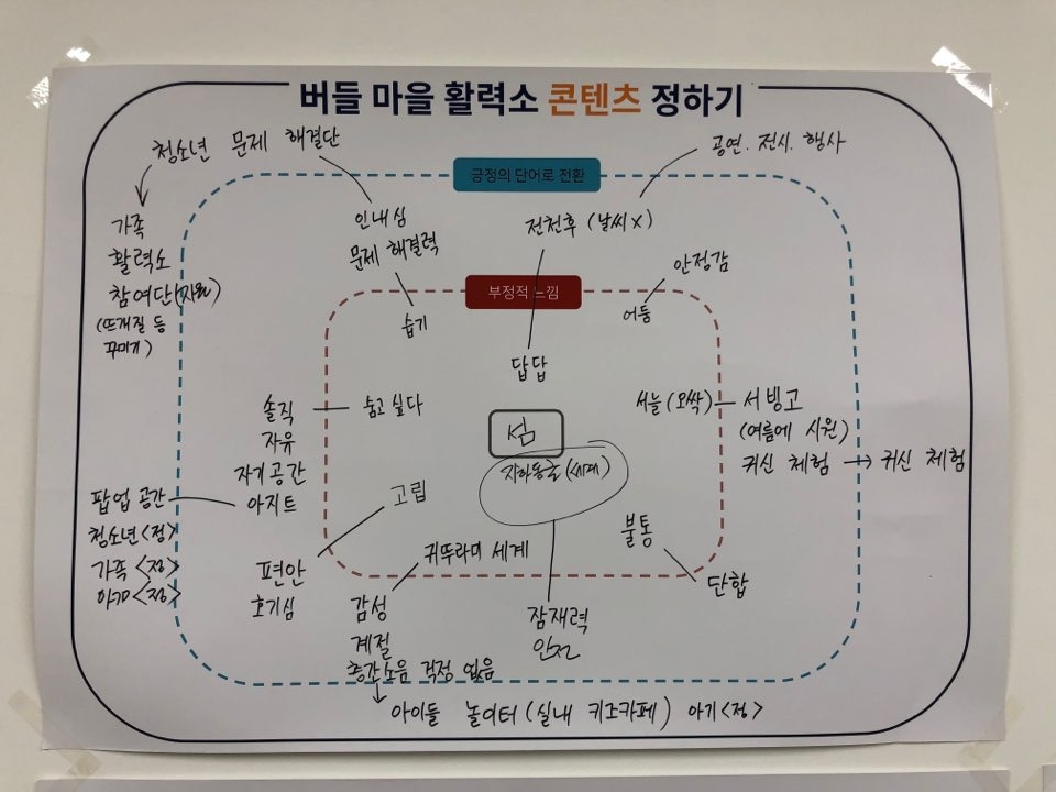 사진4_버들마을 공감워크샵 과정_김아영.jpg