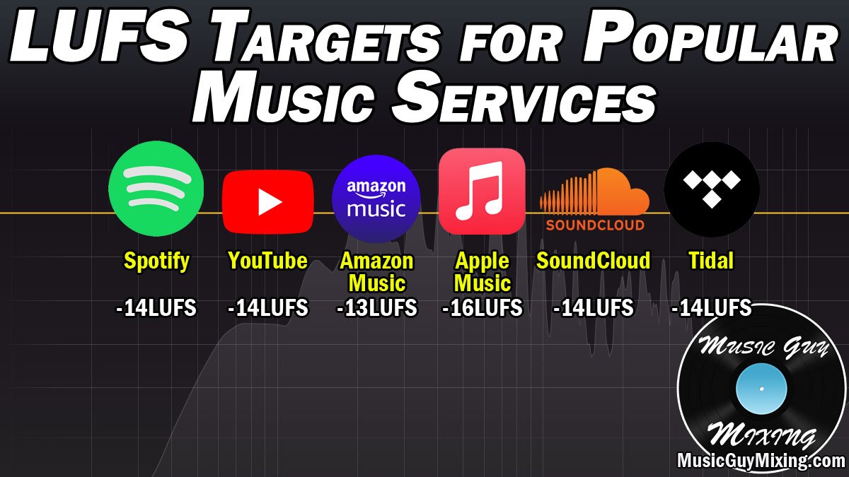 what-lufs-to-master-to.jpg