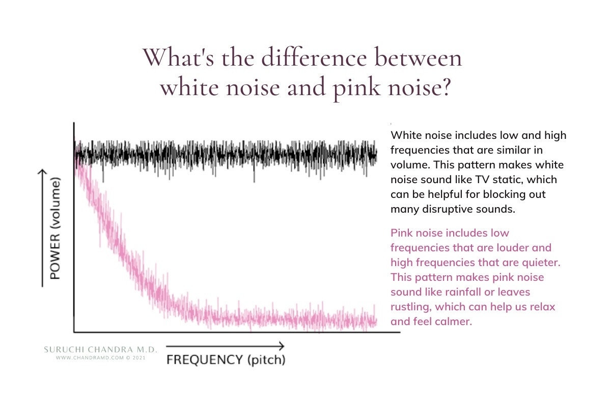 chandramd-what-is-pink-noise-white-noise-difference 복사본.jpg