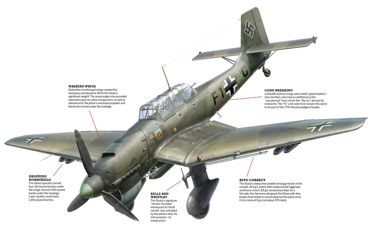 ww2-german-stuka-scaled.jpg