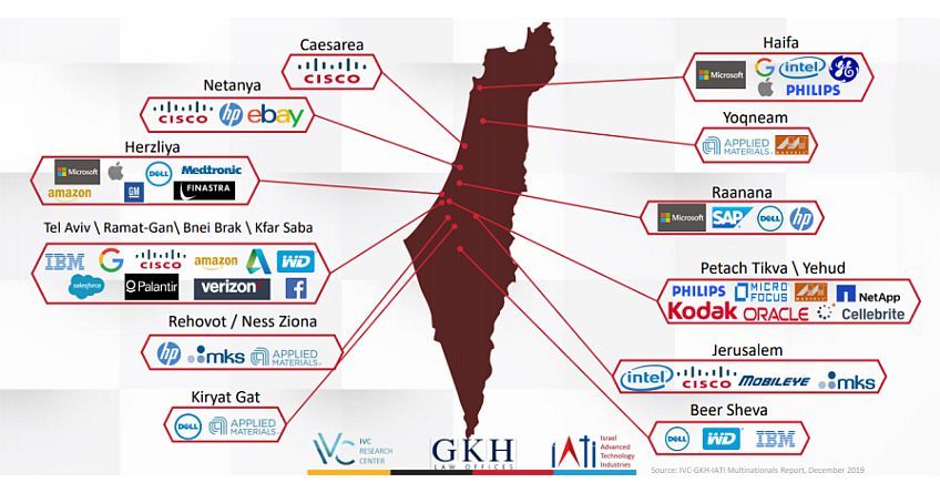 MNCs-in-Israel.jpg