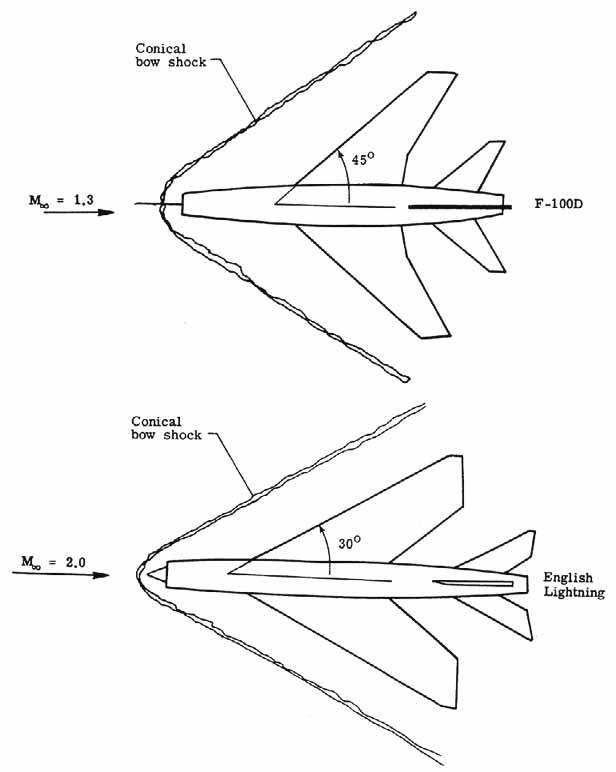 ppruNe forums_swept wing and mach cone.jpg