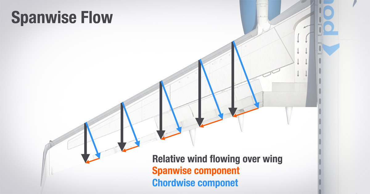 spanwise-flow@Boldmethod.jpg