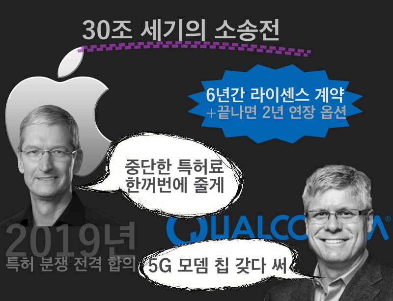 애플대퀄컴-요약본.jpg
