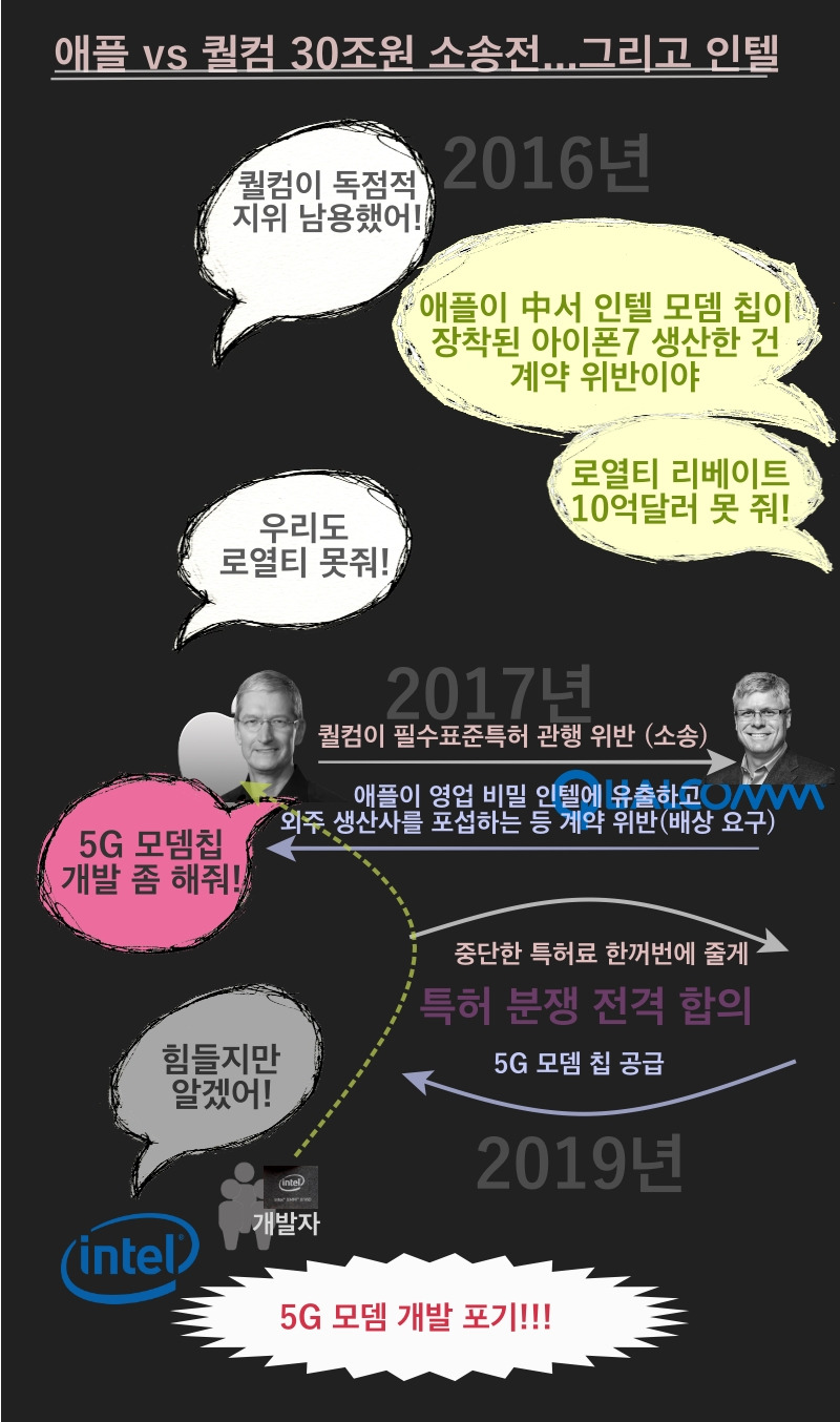 애플대퀄컴대인텔.jpg