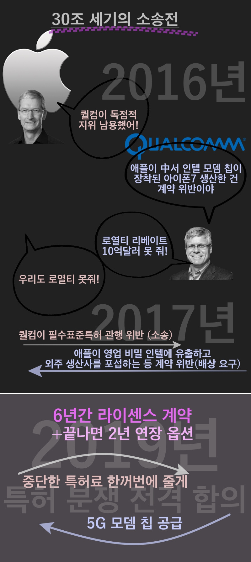 애플대퀄컴.jpg