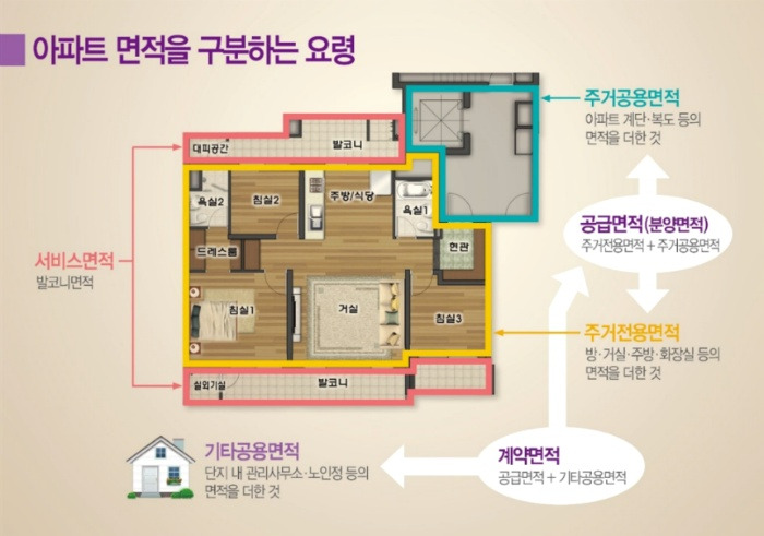 전용면적 공용면적.jpg