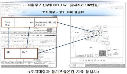 지목 불일치 사례.jpg