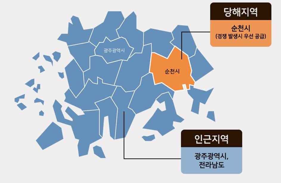 인근지역 당해지역.jpg