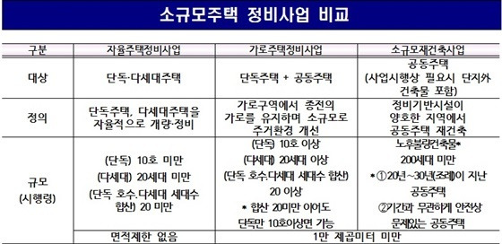 소규모 주택 정비사업 국토해양부 0.jpg