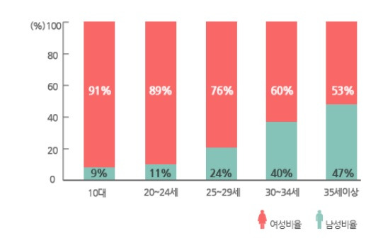 #1. 나이성별.jpg