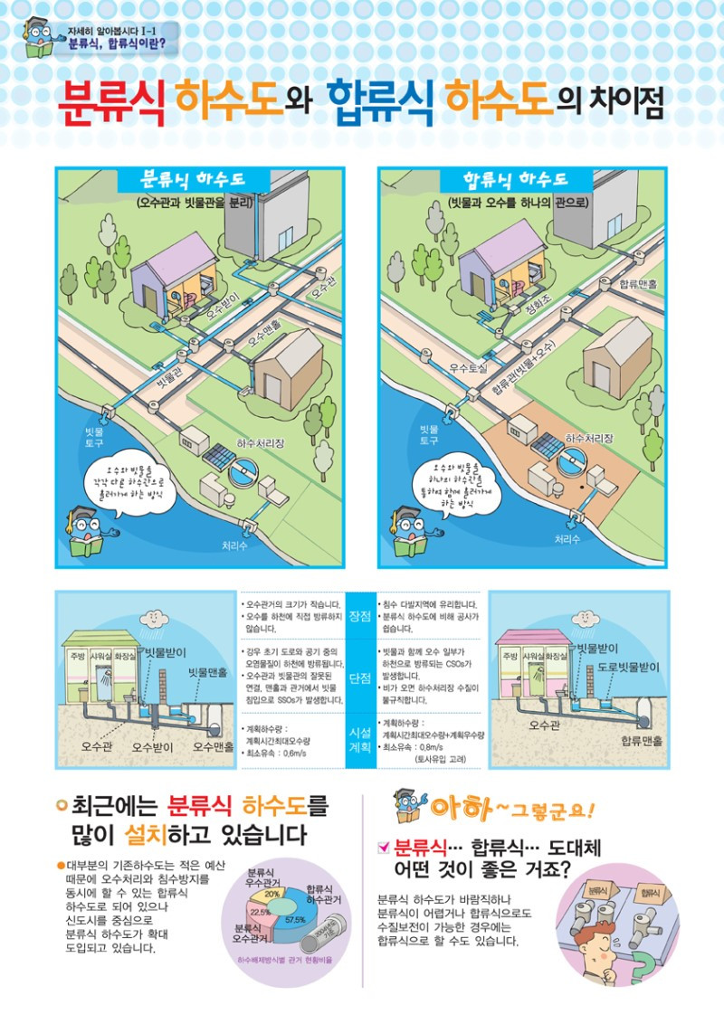 하수관의 종류.jpg