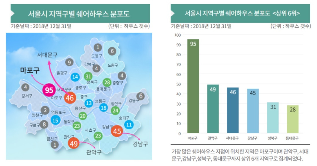 4. 구별 쉐어하우스 분포.jpg