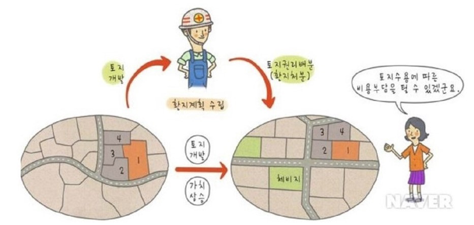 토지구획정비사업 0.jpg