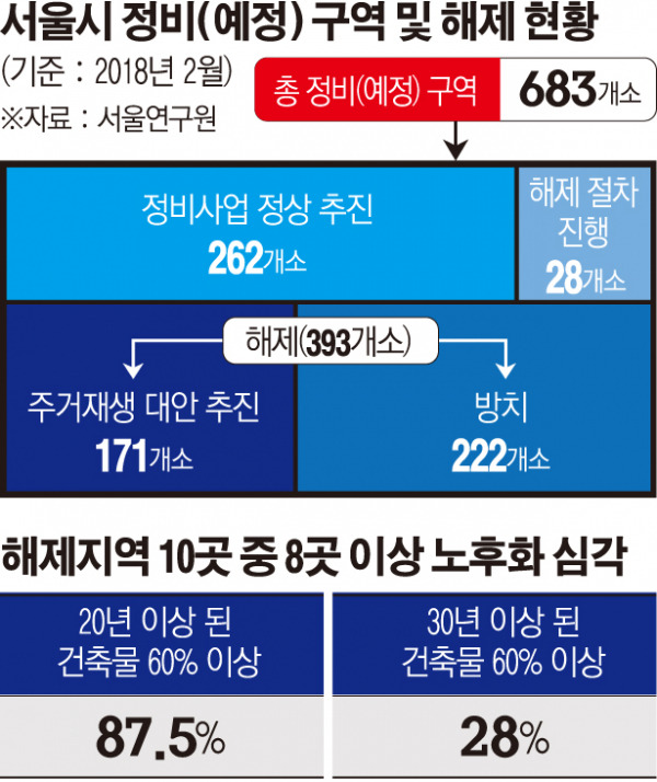 서울시 정비구역 해제지역 0.jpg
