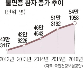 수면 장애 환자.jpg