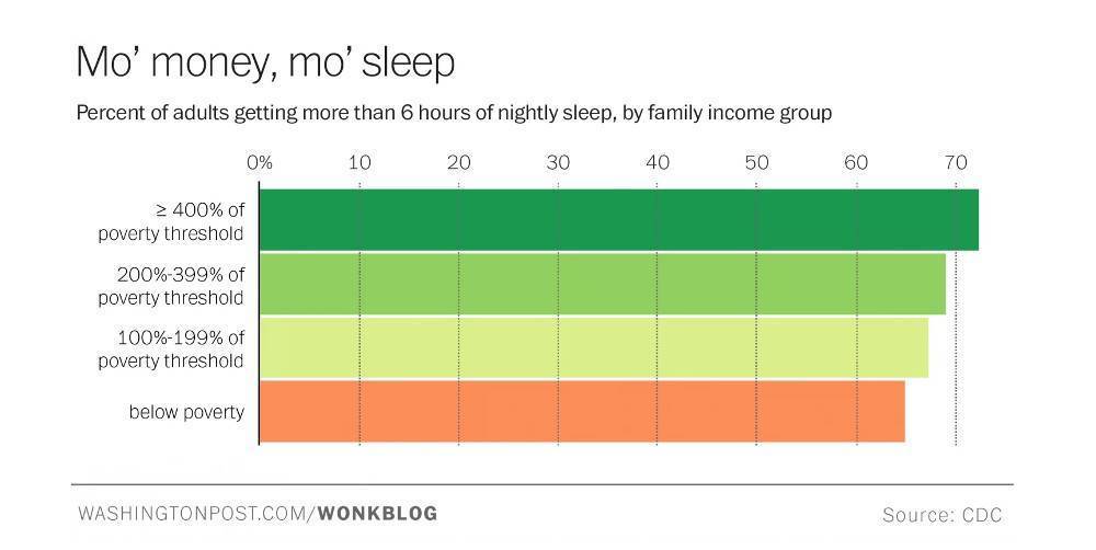 income and sleep.jpg