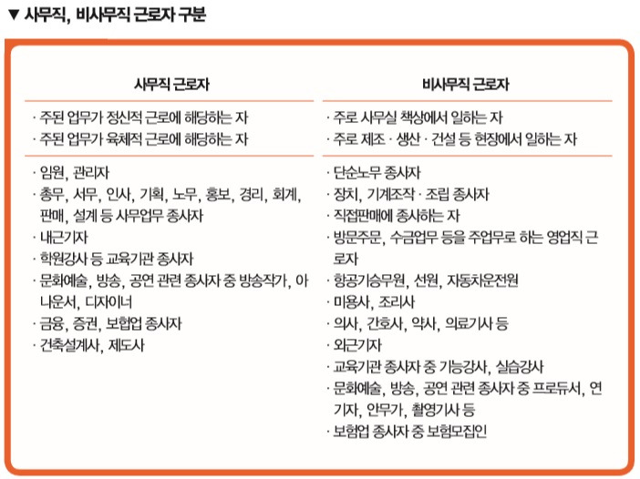 사무직 비사무직 근로자 구분_건강검진_20190513.jpg