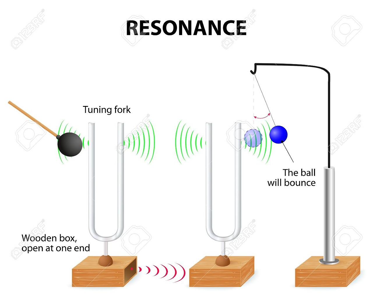 44248699-tuning-fork-resonance-experiment-when-one-tuning-fork-is-struck-the-other-tuning-fork-of-the-same.jpg