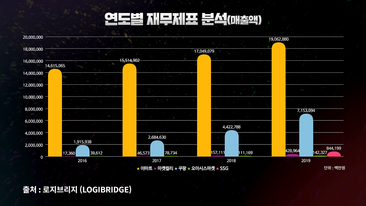 연도별 매출액.jpg