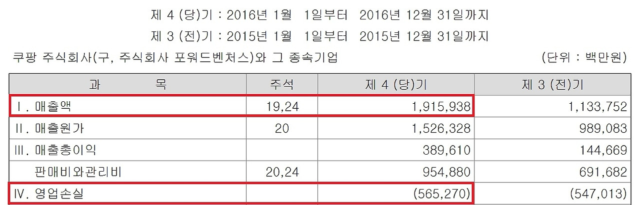 2016 쿠팡 매출 영업익.jpg