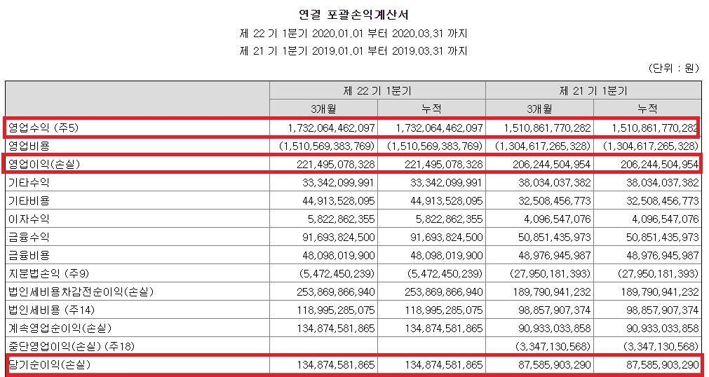 네이버 1분기 실적.jpg