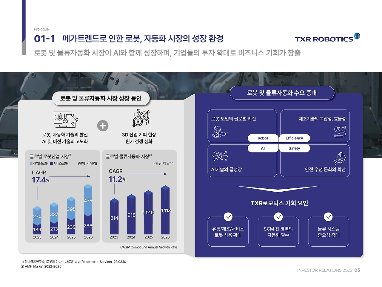 사본(1) - 티엑스알로보틱스_IR Book_page-0005.jpg
