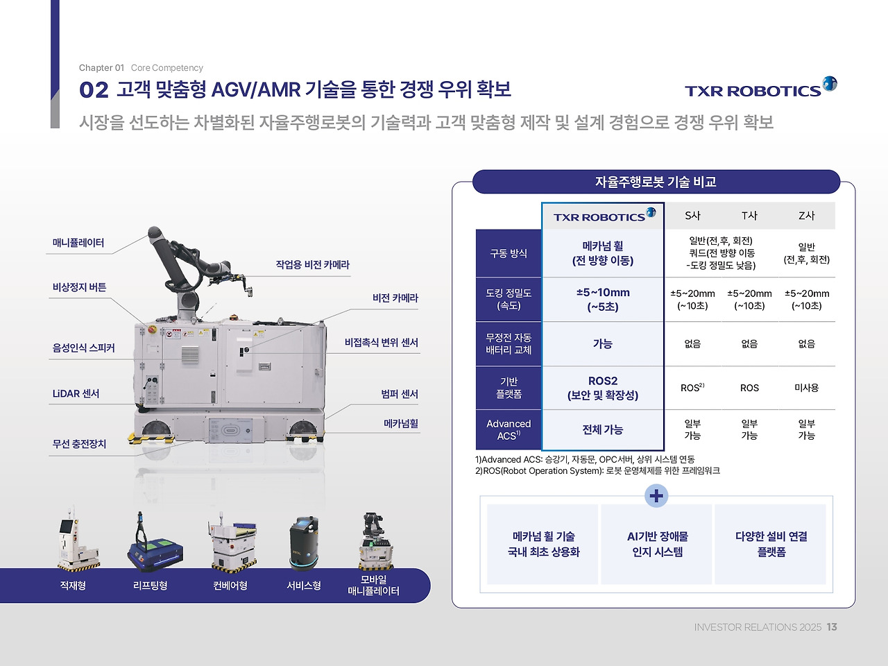 사본(1) - 티엑스알로보틱스_IR Book_page-0013.jpg