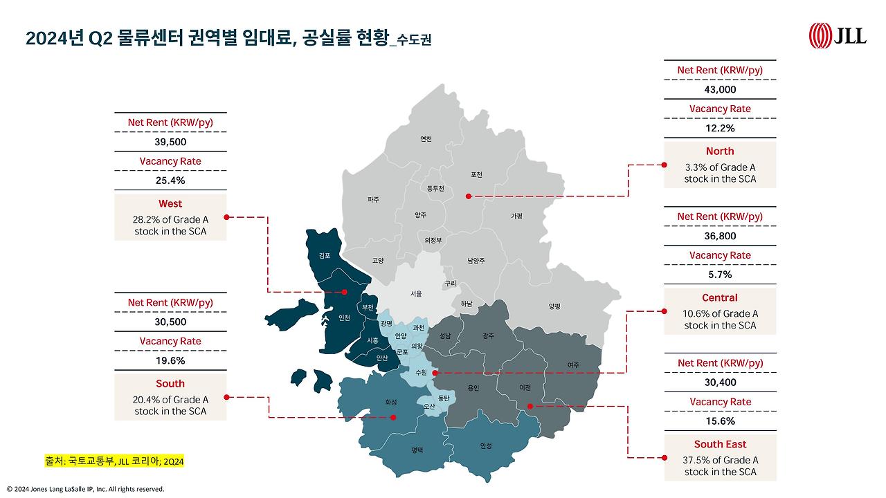JLL Logistics 2024년 물류센터 현황_for 로지브릿지 20240820-이미지-0.jpg