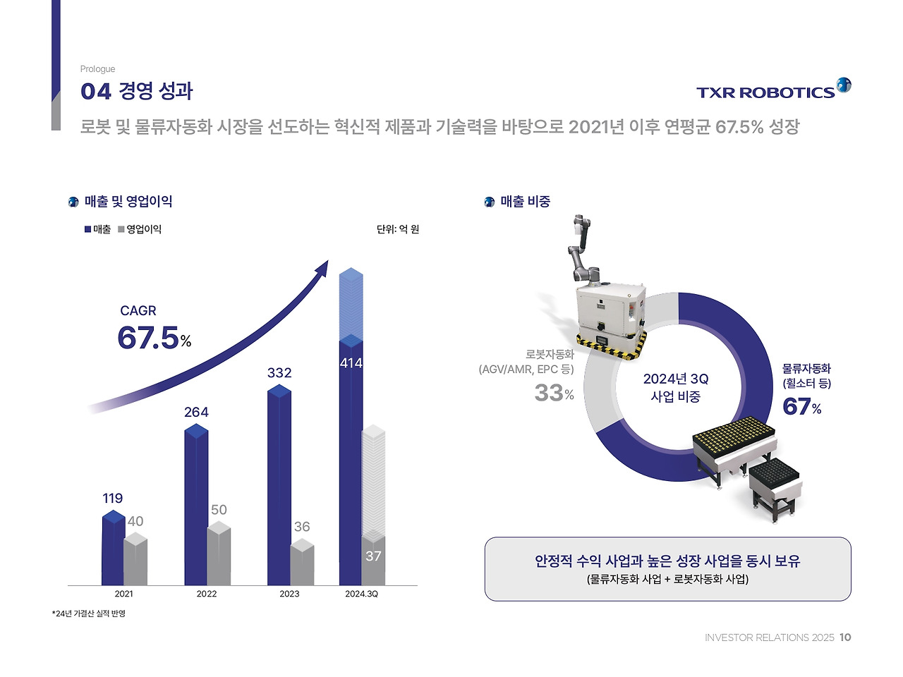 사본(1) - 티엑스알로보틱스_IR Book_page-0010.jpg