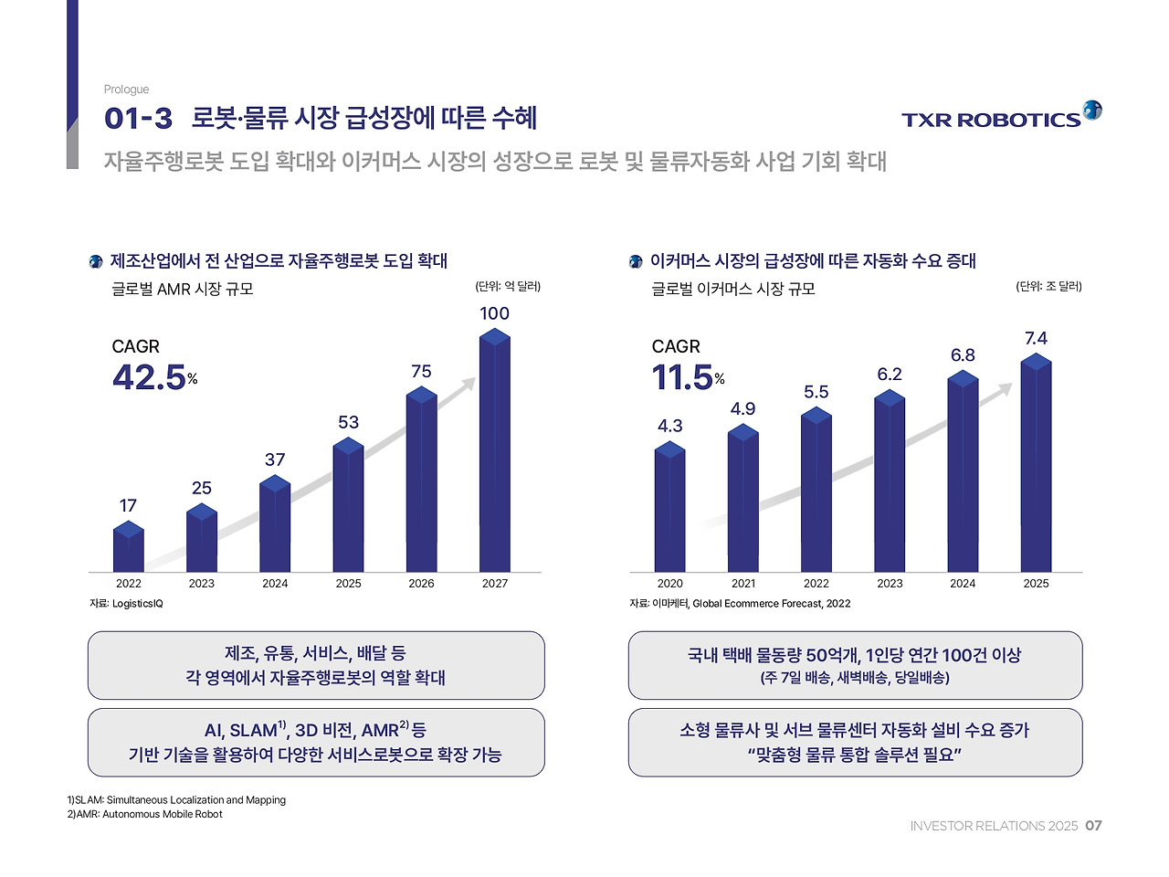 사본(1) - 티엑스알로보틱스_IR Book_page-0007.jpg