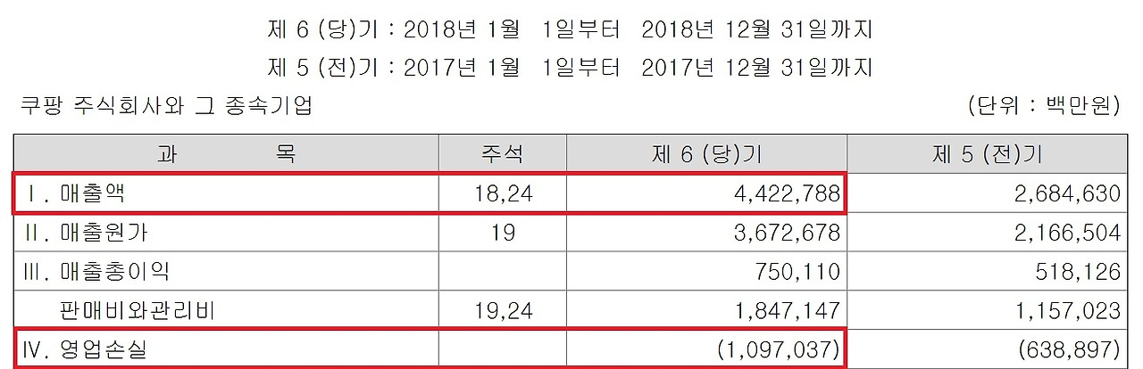 2018년 매출 영업익.jpg