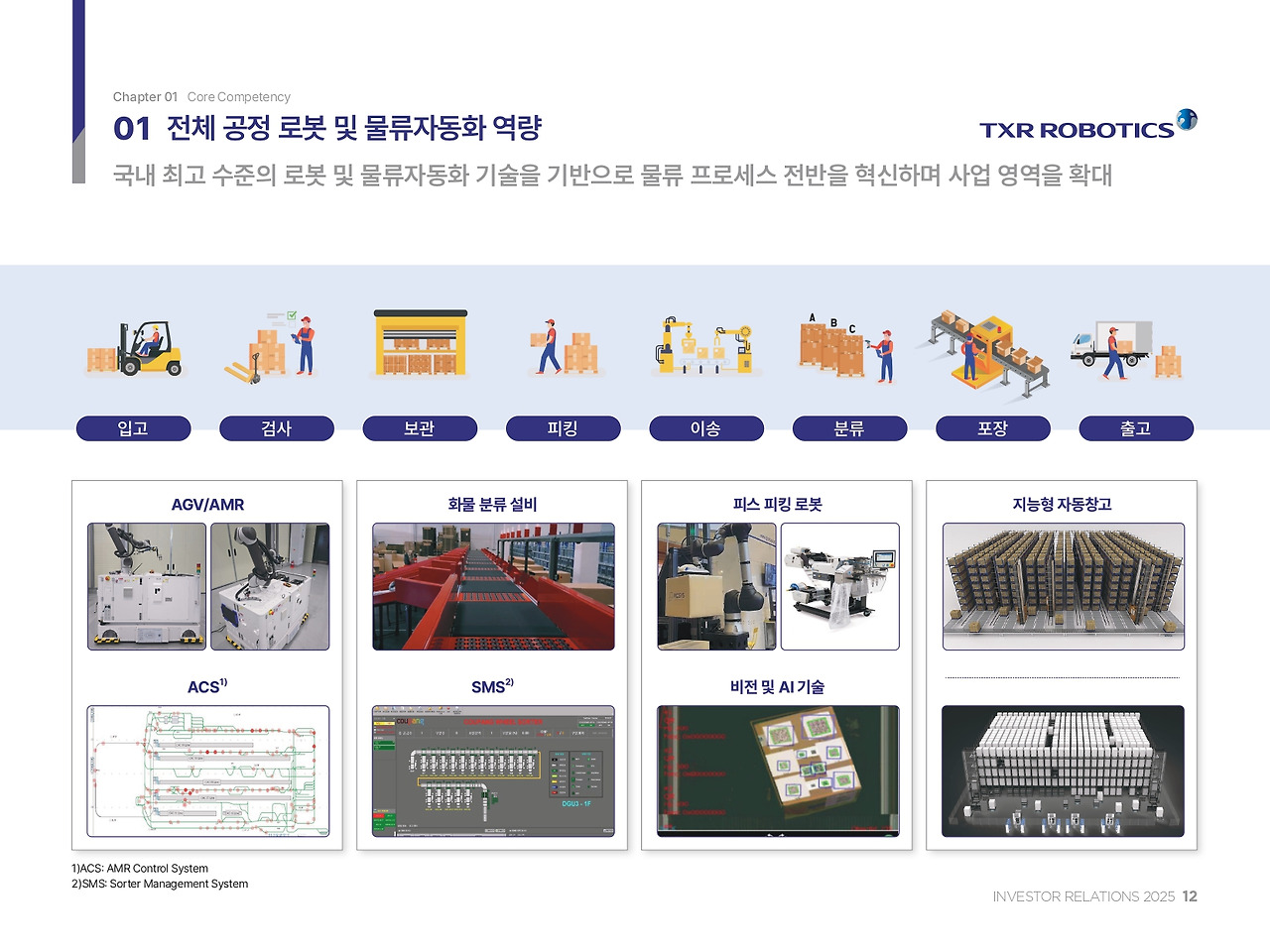 사본(1) - 티엑스알로보틱스_IR Book_page-0012.jpg