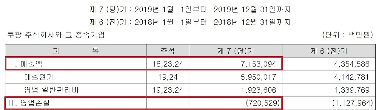 2019년 매출 영업익.jpg