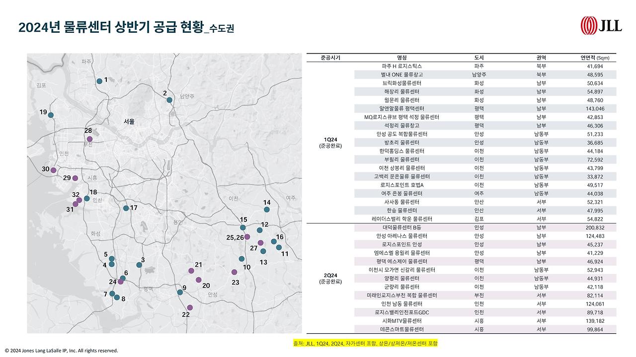 JLL Logistics 2024년 물류센터 현황_for 로지브릿지 20240820-이미지-1.jpg