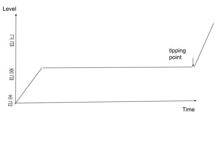 영어 학습에 관하여.jpg