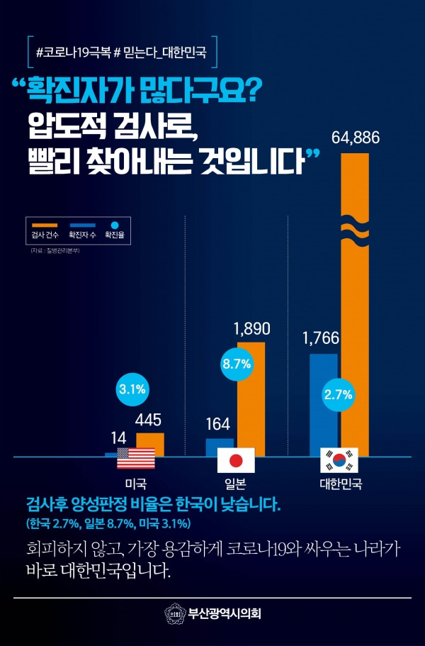 확진자 비율.jpg