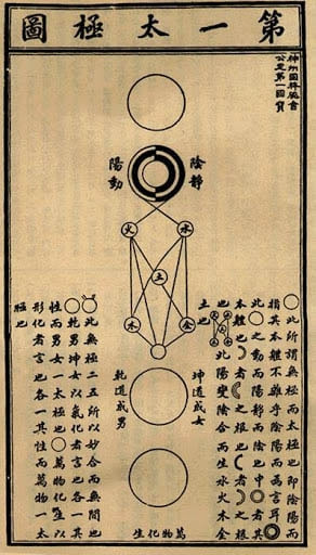 태극도설.jpg