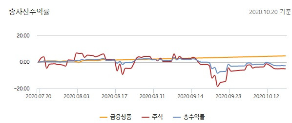 언제 올라갈까.jpg