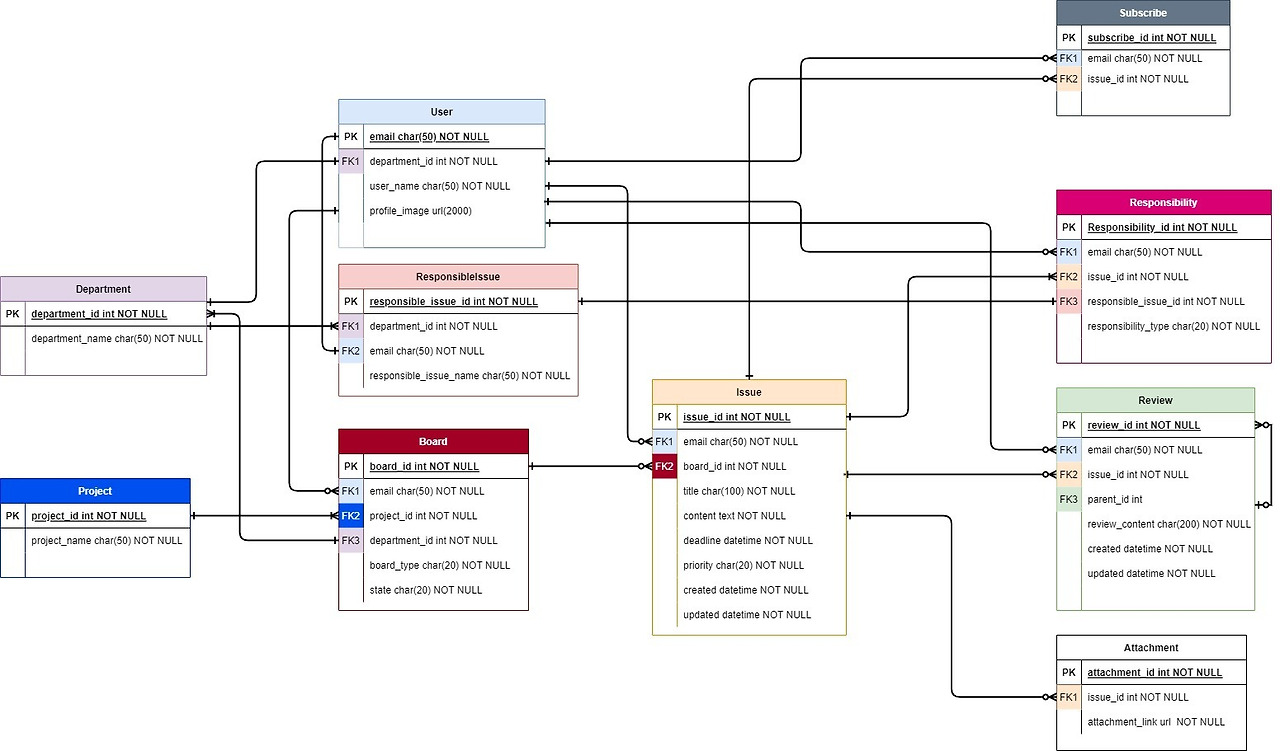 이슈트래킹 논리적모델링 (1).jpg