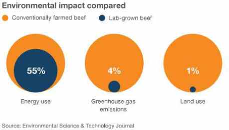 env-analysis-cultured-meat-01-large.jpg