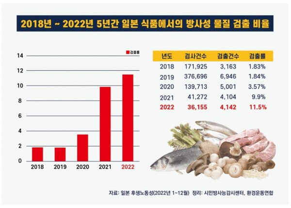 시민방사능 감시센터.jpg