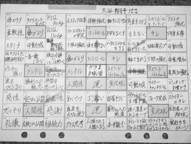 오타니 쇼헤이 만다라트.jpg