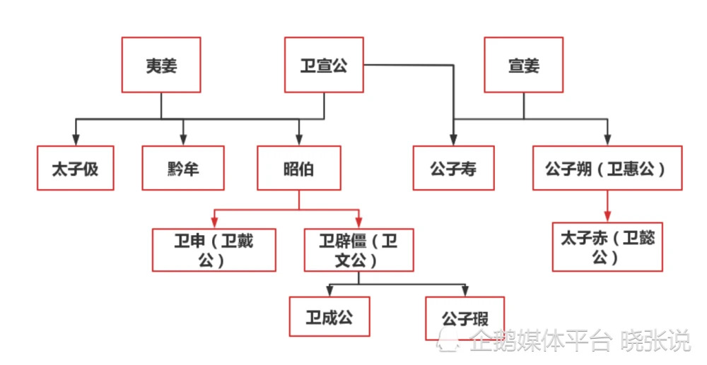 위선공, 이강, 선강 관계도.jpg