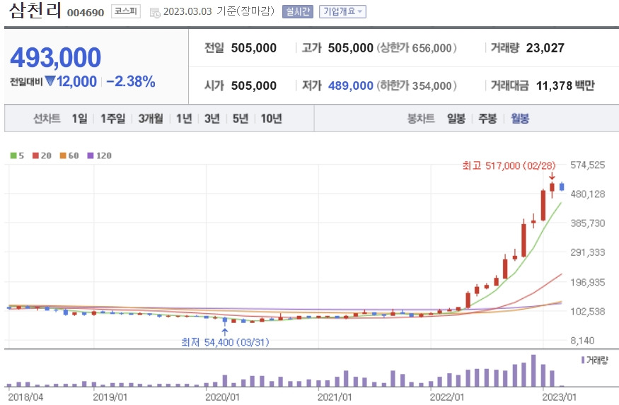 삼천리 주가.jpg