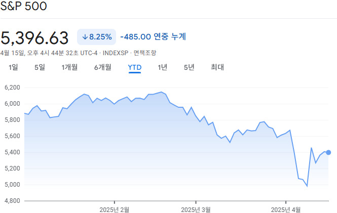 카지노 게임 사이트